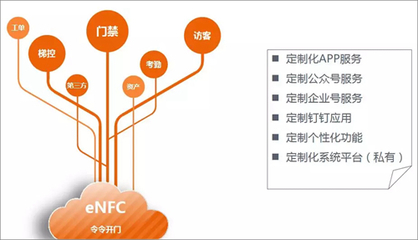 令令開門發(fā)布eNFC“芯”方案，驅(qū)動互聯(lián)網(wǎng)開發(fā)與應(yīng)用創(chuàng)新